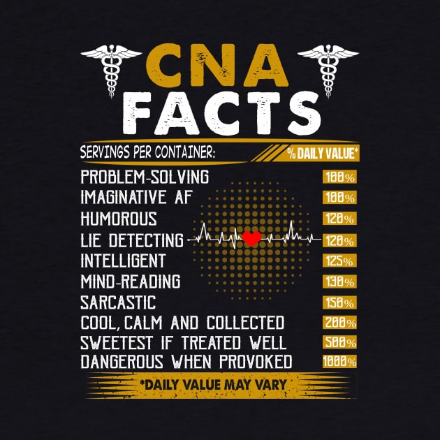 CNA Facts by Rojio